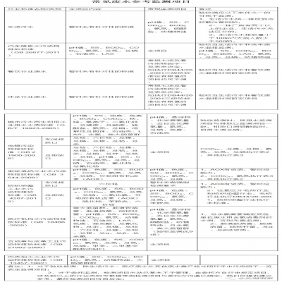 107種廢水污水因子及驗收、環(huán)保要求