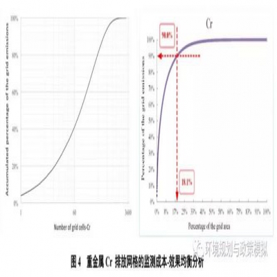 中國工業(yè)廢水重金屬關鍵源區(qū)識別及優(yōu)化管控政策研究