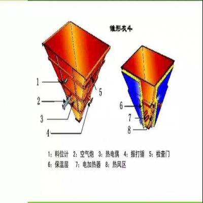 鍋爐布袋除塵設備運行與維護