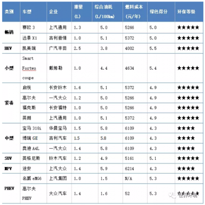 未來(lái)交通是啥樣？