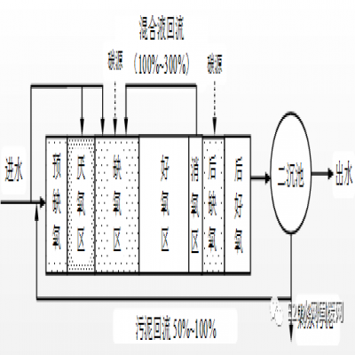 何伶?。航K省太湖流域城鎮(zhèn)污水處理廠新一輪提標(biāo)建設(shè)