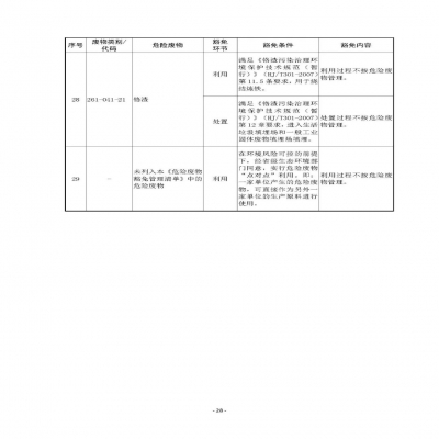 環(huán)境部新《危廢名錄》||豁免范圍擴(kuò)大，廢酸廢堿合規(guī)就不按危廢，“點對點”利用也豁免